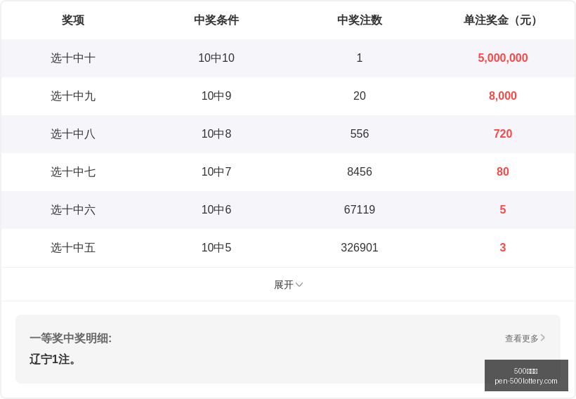 龙九排列三,攻略,本期关键两,500彩票网官网,500彩票技巧,500彩票网投注,500彩票网实时开奖,彩票分析