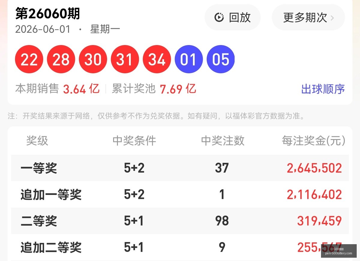 期排列三深,度解析,独家推荐一,500彩票网官网,500彩票技巧,500彩票网投注,500彩票网实时开奖,彩票分析