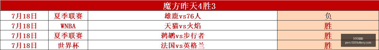 彩票网,彩票网官网,新动作落地,500彩票网官网,500彩票技巧,500彩票网投注,500彩票网实时开奖,彩票分析