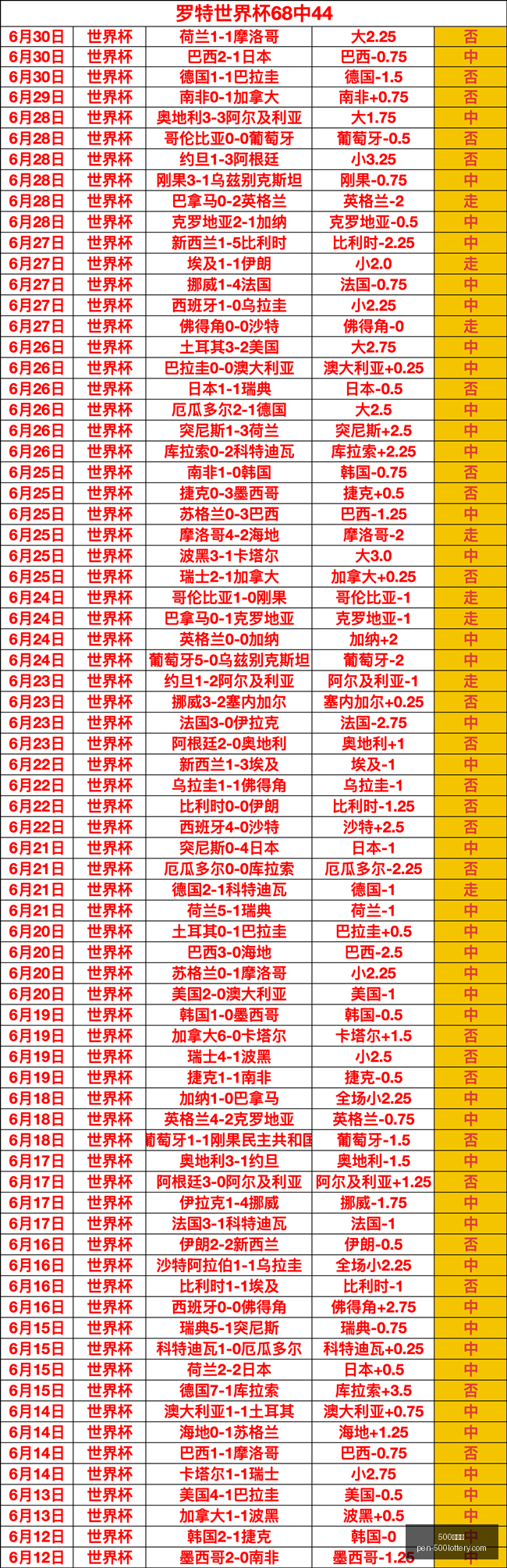 足球,周日,芬超联赛推,500彩票网官网,500彩票技巧,500彩票网投注,500彩票网实时开奖,彩票分析