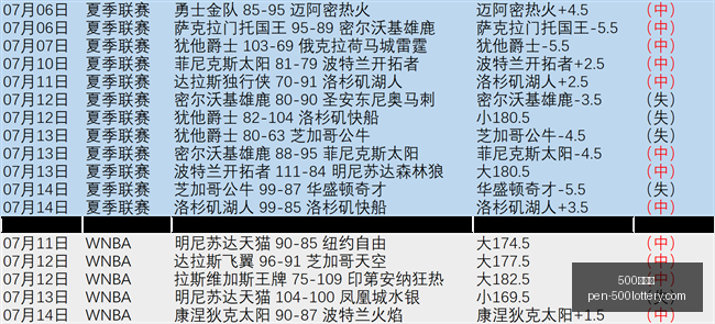 连战连胜,佳绩见证山,猫坚韧不拔,500彩票网官网,500彩票技巧,500彩票网投注,500彩票网实时开奖,彩票分析