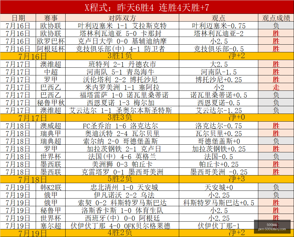 独家近,场精选,山猫对决节,500彩票网官网,500彩票技巧,500彩票网投注,500彩票网实时开奖,彩票分析