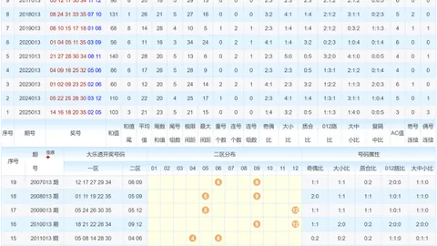 [精准出击]大乐透2026016期独门胆拖策略揭秘！权威专家倾力推荐，复试绝招尽在此！