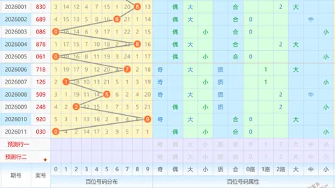 张撼臣福彩3D第2026046期双胆推荐及杀码预测