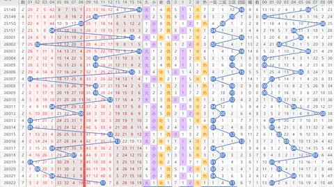 大乐透期号526051专家质合分析推荐前区十码