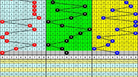 双色球26期预测：专家复式82推荐，质合分析助力中奖