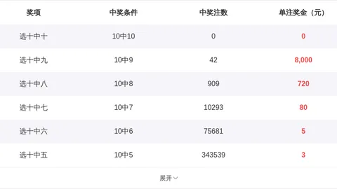 福彩3D26062期专家推荐预测分析