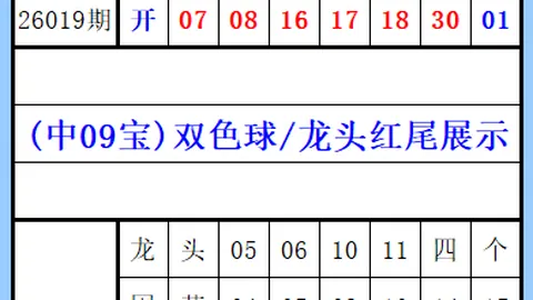 大乐透055期专家推荐号码及和值分析，南方神彩预测
