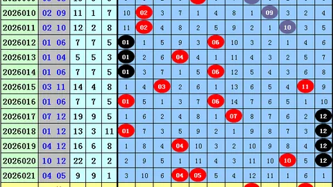 福彩3D第072期丹丹说彩推荐：七码精选，重点参考