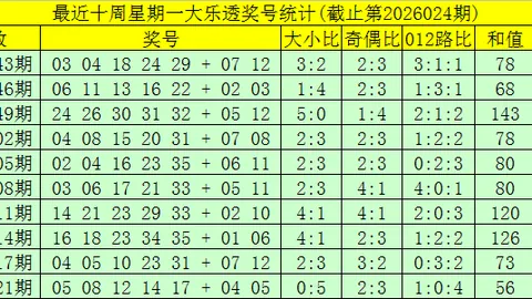 排列3第26066期：专家预测十位杀号及质合分析