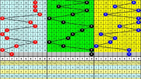 大乐透26033期赵予正号码推荐及质合分析