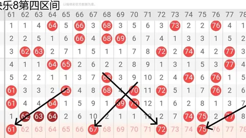 双色球期号专家推荐：奇偶比4_2，精选一注冲击大奖