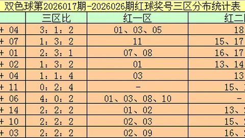 【柔情暗流】2026年大乐透017期独家精选复式7+3，绝佳投注时机不容错过！