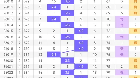 排列三2026063期试机号预测：专家推荐质合分析及前区十码