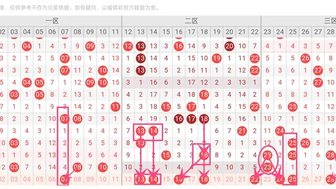 双色球031期：专家质合分析推荐，前区十码预测