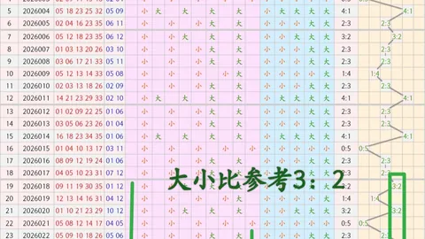 福彩3D第2026072期专家推荐：六码复式分析预测
