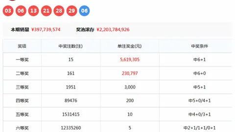 快乐八第2026068期号码冷热分析及专家推荐