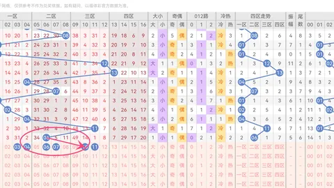 26031期双色球复式82分析，专家推荐质合前区十码