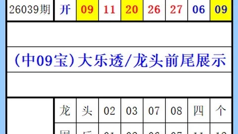福彩3D第26096期专家单选推荐解析