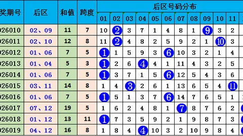 双色球26045期红蓝球定胆分析及推荐