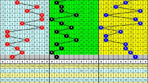 2026096期福彩3D专家推荐字谜解析