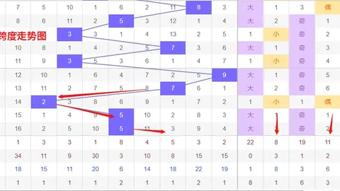 2026109期排列三艾皮尔斯谜题解析