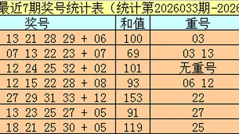双色球26023期专家推荐，延续上期31佳绩