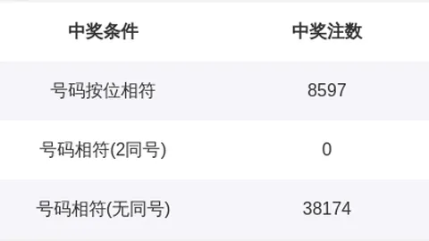 双色球2026023期专家独荐三胆：07 09 16质合分析
