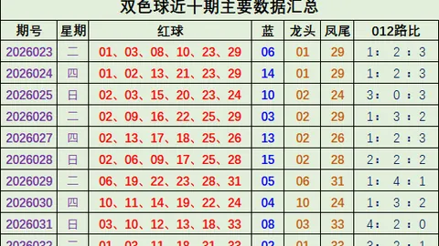 体彩大乐透期号专家推荐：缩水分析直选百位定胆杀号234601
