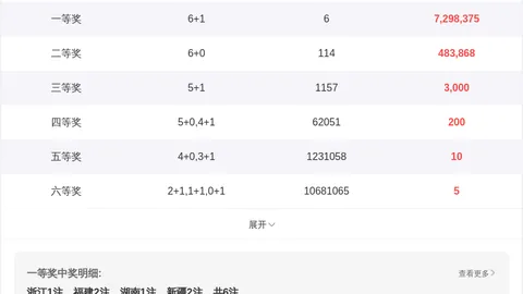 福彩3D第2026122期专家残花月预测及质合分析