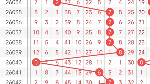 双色球26027期龙头凤尾解析 红球胆码推荐