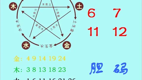 推荐 终极排列526145期号码攻略：青青精选预测大
