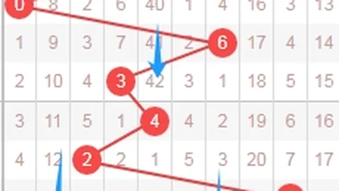 刀哥大乐透061期攻略：冲刺头奖攻略