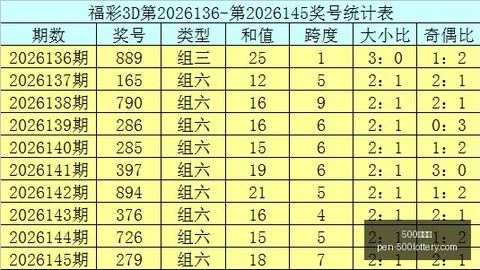 500彩票网