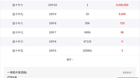 龙九排列三攻略：本期关键两奇一偶，两码组合5、7