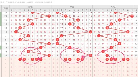 推荐 排列三145期独家五码定位复式，连续三期中奖秘籍大公开