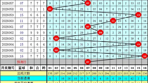 第2026152期 2026152期排列三深度解析：独家推荐一注必中