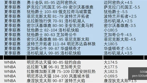 连战连胜，29胜，500彩票网官网，21佳绩见证山猫坚韧不拔